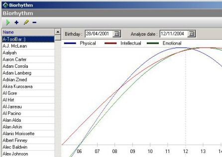 Biorhythm